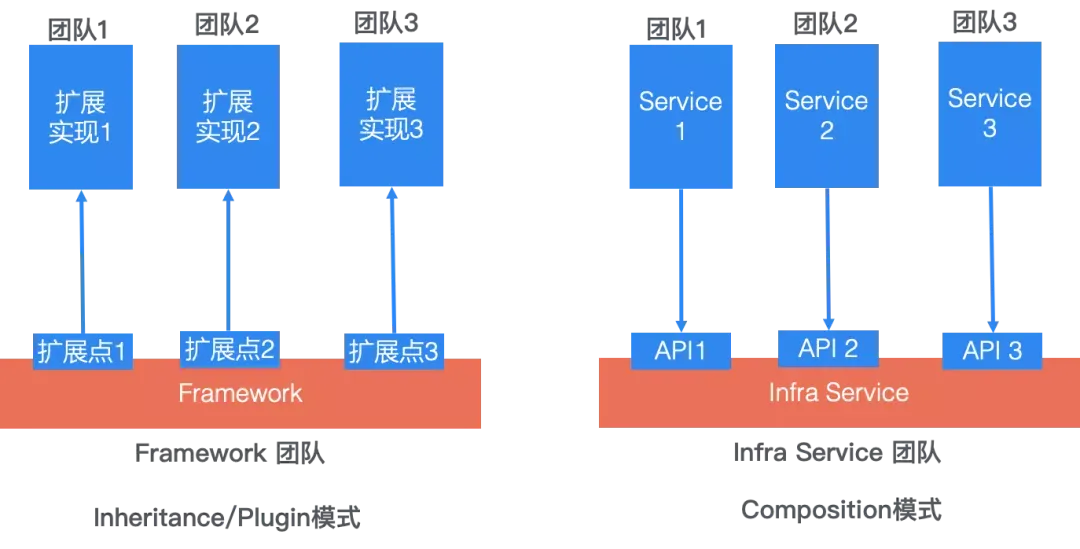 架构师之路 — 软件架构 — 软件质量黄金法则_单元测试_03